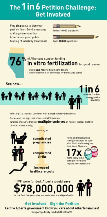 1 in 6 infertility alberta