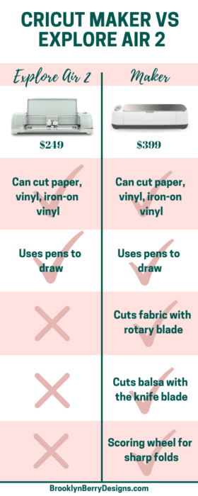 Cricut Maker vs Explore Air 2: Which one is right for YOU? 