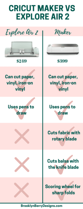 Cricut Maker Vs. Cricut Explore Air 2 