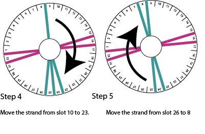 Step 4 and Step 5 in 8 Strand Kumihimo Bracelet.