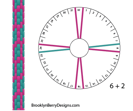 Easy Kumihimo Bracelet Patterns - Brooklyn Berry Designs