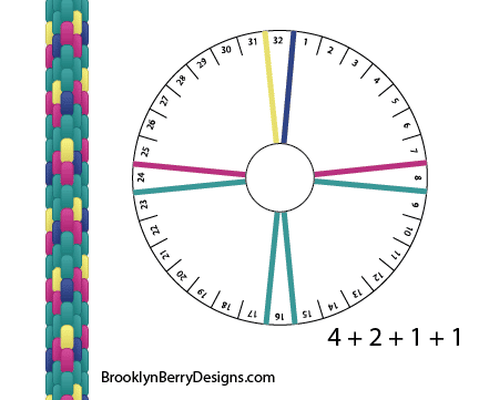 How to Create Different Color Patterns with 8-Strand Kumihimo